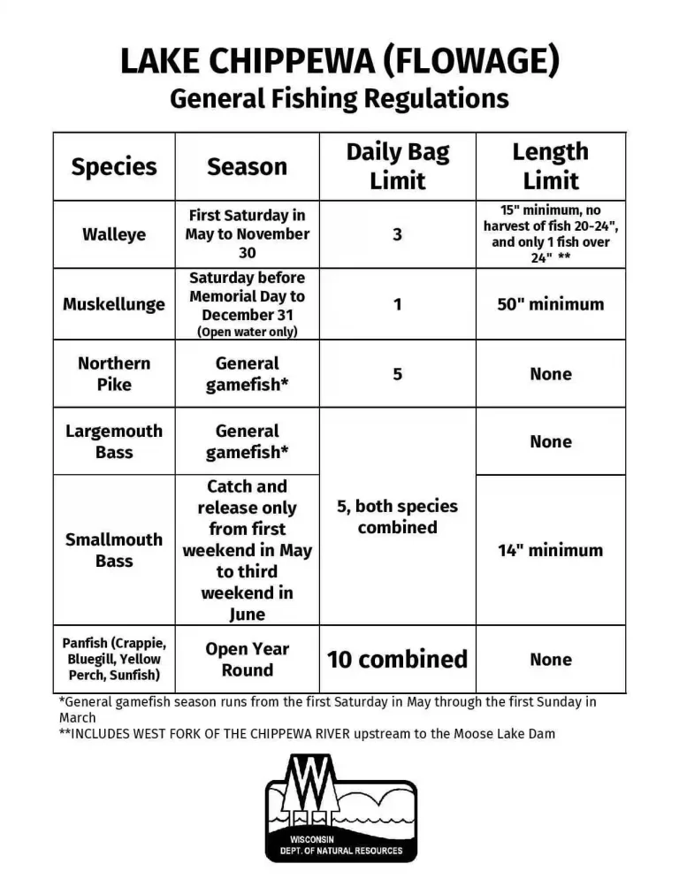 Fishing Regulations Chippewa Flowage Lake Chippewa Flowage Resort