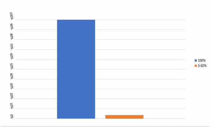 Chippewa Size Chart